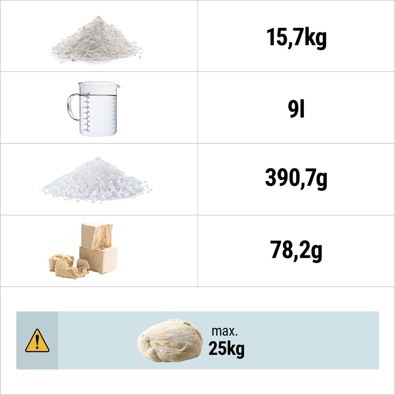 Teigknetmaschine - 50 Liter / 25 kg - mit festem Kessel - 230 V