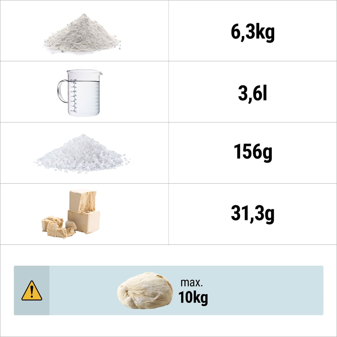 Teigknetmaschine - 20 Liter / 10 kg - mit festem Kessel - 400 V