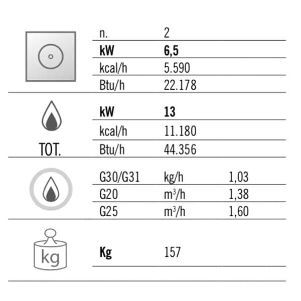 Gas Glühplattenherd - 13 kW