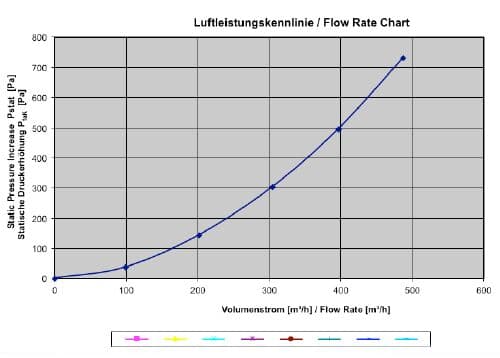 Aktivkohlepatrone - Inhalt: 3,5 kg