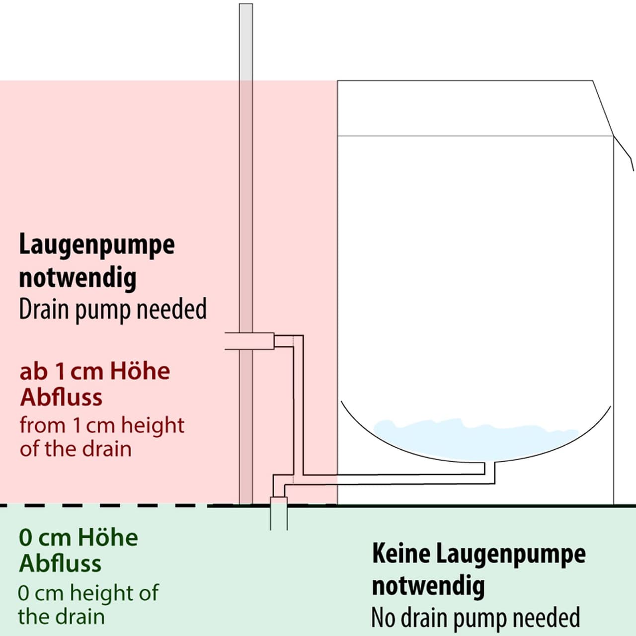 Gläserspülmaschine - Digital - 3,30 kW - mit Reiniger-, Klarspüler- & Laugenpumpe