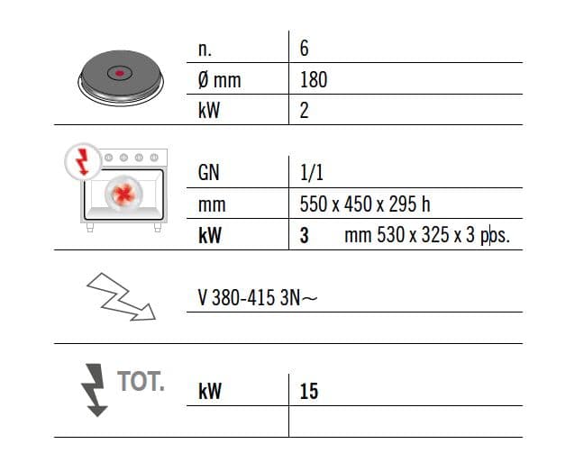 Elektroherd - 12 kW - 6 Platten Rund - inkl. Elektrobackofen Umluft - 3 kW