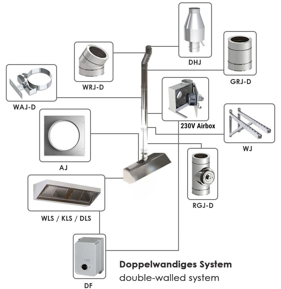 Drehzahlregler mit  5 Stufen - 230Volt - 9 Ampere