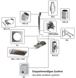 Drehzahlregler mit  5 Stufen - 230Volt - 9 Ampere