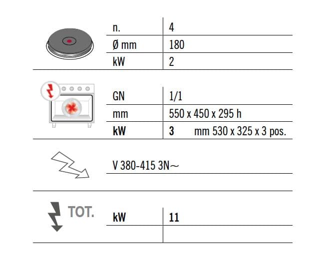 Elektroherd - 8 kW - 4 Platten Rund - inkl. Elektrobackofen Umluft - 3 kW