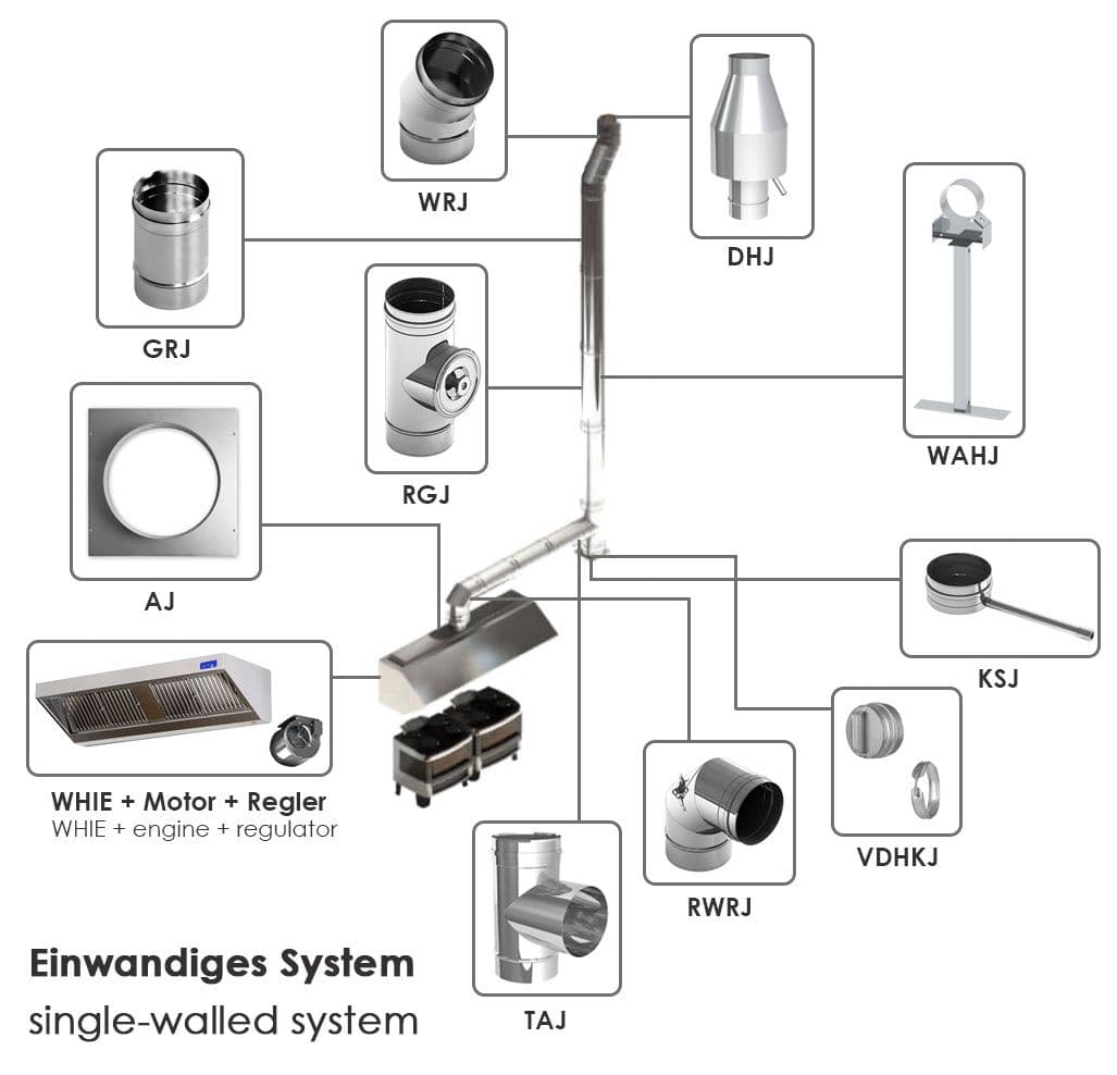 Wandhaube - 1400mm - mit Motor, Regler, Filter & Lampe