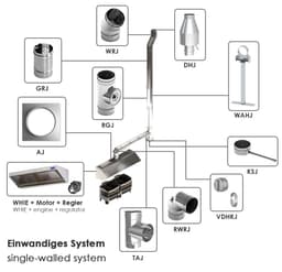 Wandhaube - 1400mm - mit Motor, Regler, Filter & Lampe