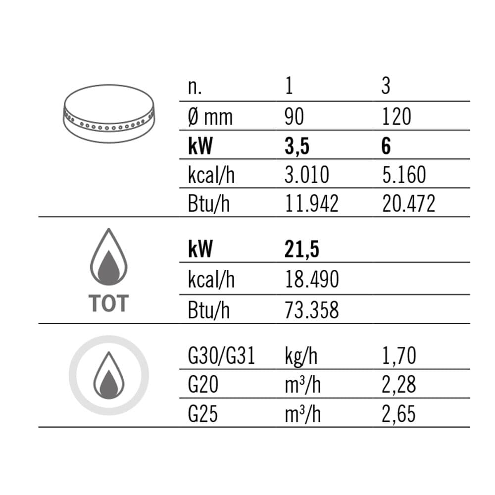 Gasherd - 21,5 kW - 4 Brenner